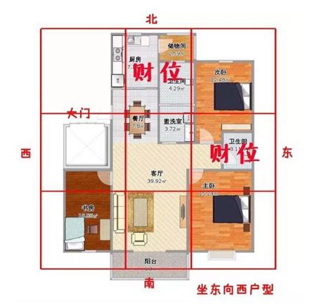 怎麼看家裡財位|怎麼找到家中真正的財位、桃花位？命理大師6張圖讓你秒懂！